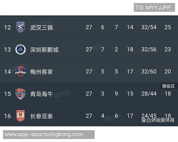 深圳新鹏城与北京国安第27轮联赛比赛时间及地点调整公告 深圳新鹏城与北京国安第27轮联赛比赛时间及地点调整公告